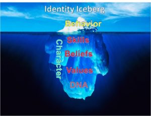 Changing Identity | Mid Atlantic Strategic Services